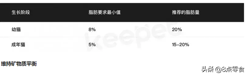 研究了18个品牌43款猫粮，送你一份选粮攻略