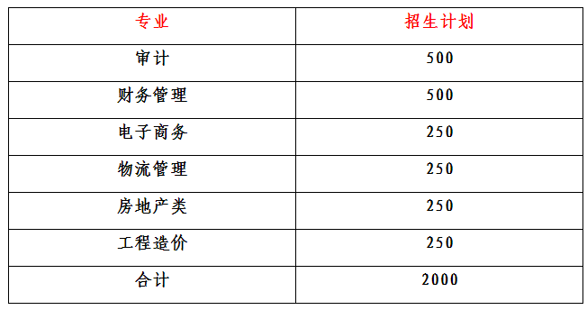 安徽审计职业学院2019年面向社会人员扩招啦