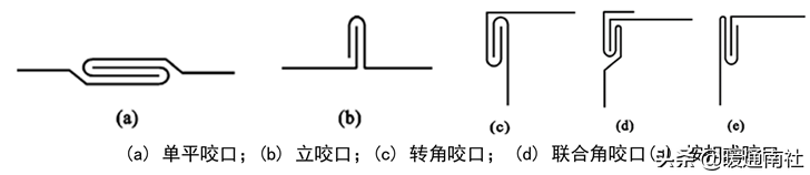 通风空调风管制作施工手册