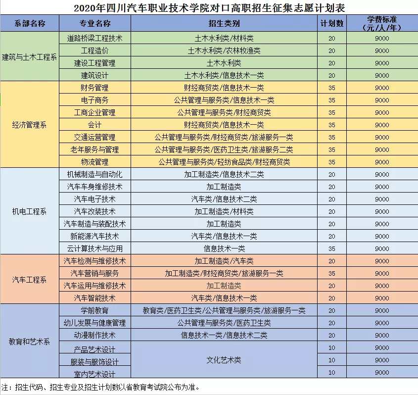 自由可投状态的考生，还有读大学机会，这些院校还有空缺名额