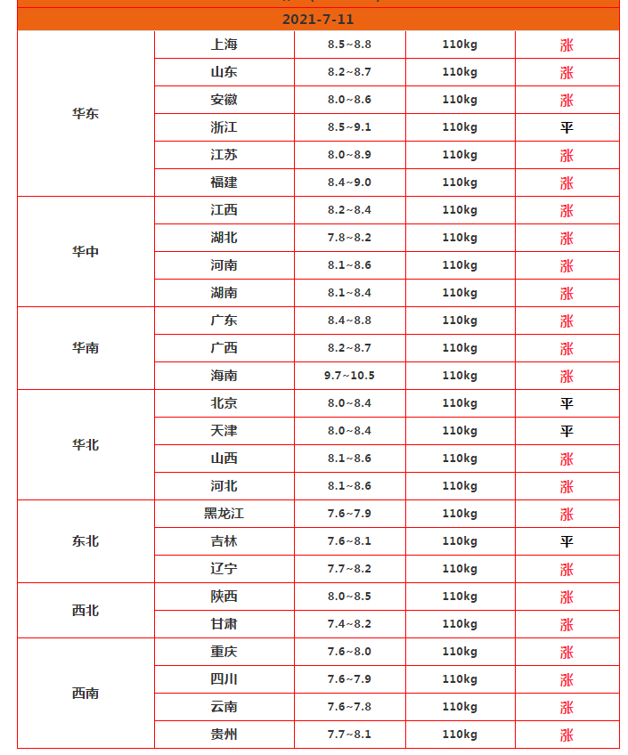 猪价“4连涨”，二次收储、断档期来袭，涨破15元板上钉钉？