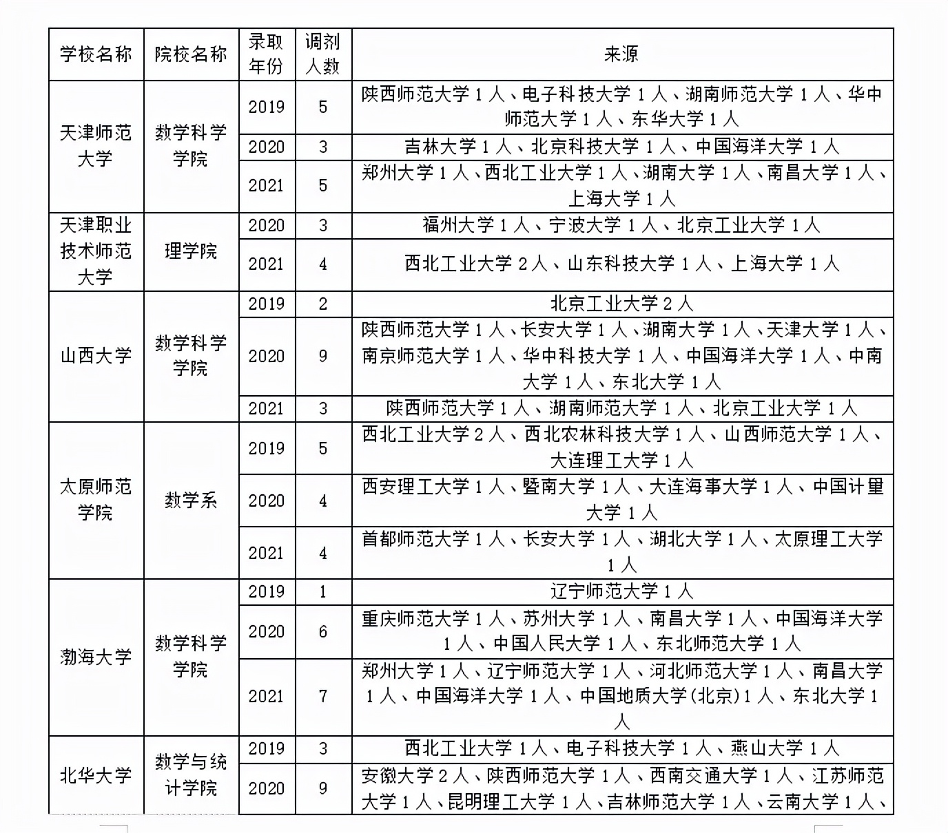 中国矿业大学数学学院（计算数学专业哪些院校接受调剂）