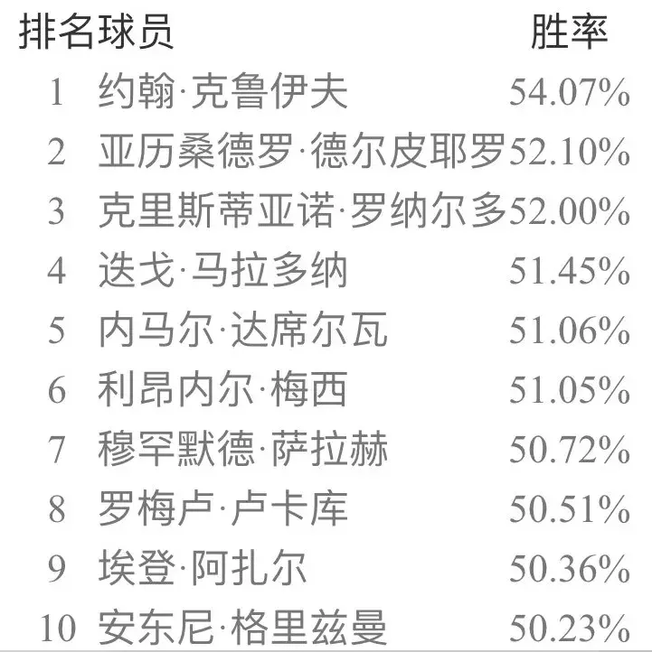 实况足球网易官方版本补丁(实况足球手游安卓ios双平台国服纯净版补丁 新引擎天梯胜率出炉!)