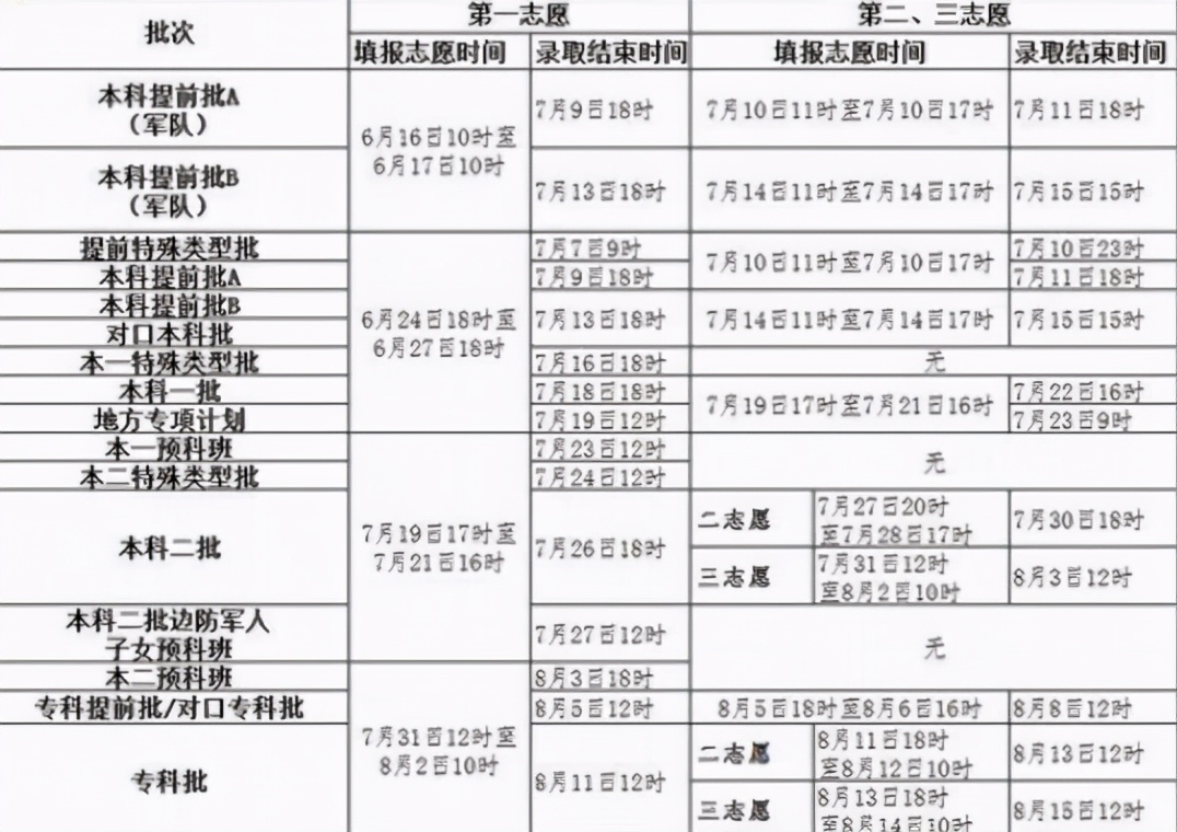 同一所大学的一本和二本，毕业证上有区别吗？这些差别考生要了解