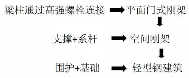 如何快速读懂工程图纸中的主要技术参数？