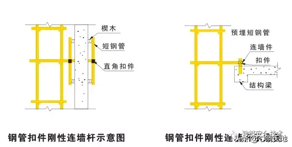 脚手架工程搭设标准全面图解，太实用了