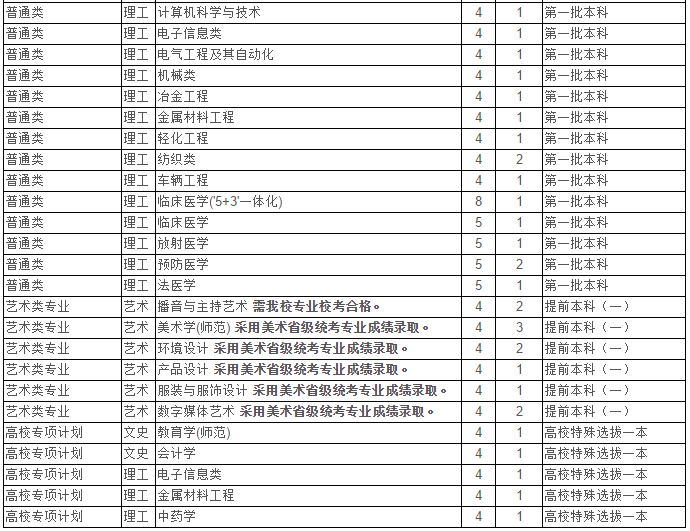最新！2020江苏省高考成绩重磅公布！内附苏州大学2019年录取分数线！