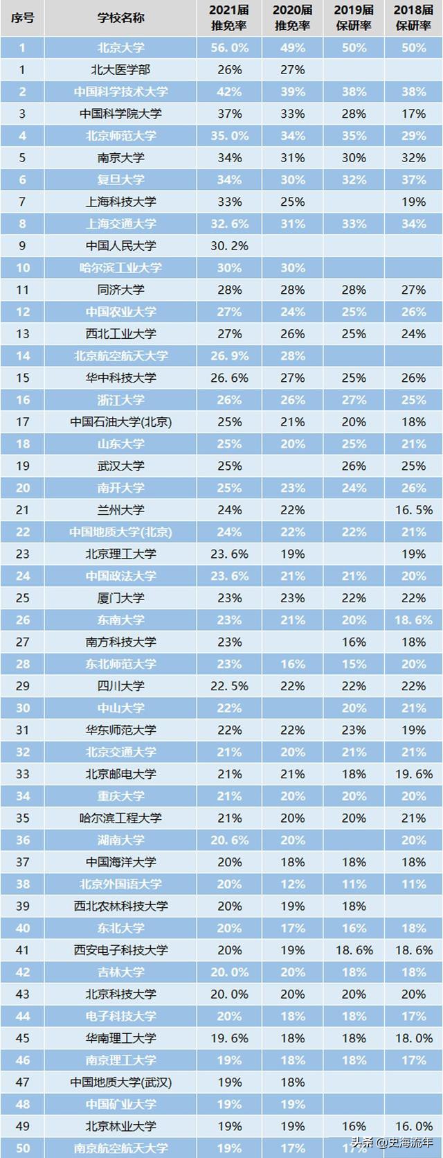 2022年考研形势最全分析！38年的招生大数据奥秘，考研党务必要看