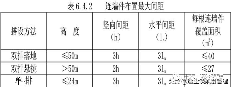 落地双排扣件式钢管脚手架构造要求及安全管理，124页PPT可下载