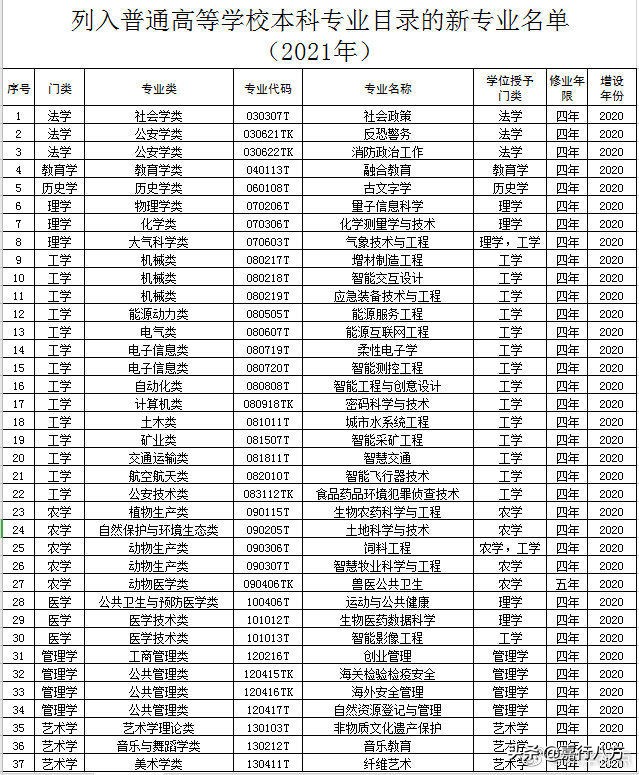 录取到不想学的专业怎么办？怎样转专业？有啥好的建议吗？