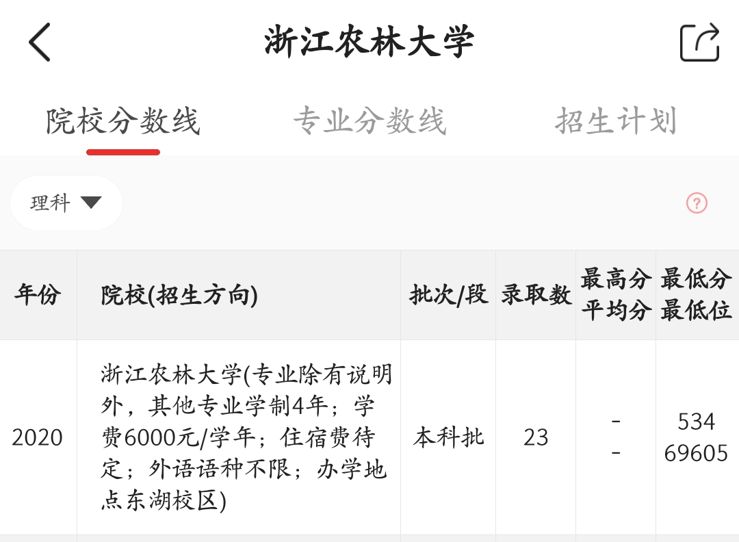 广东省高考本科文理科投档进入补录阶段，这是读本最后的机会了！