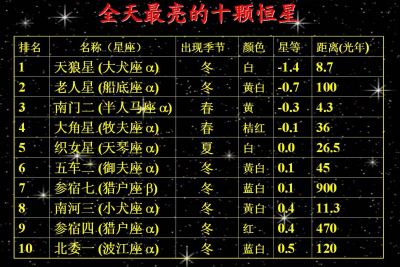 一光年等于多少公里呢？光年又是如何定义的？