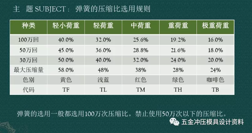 五金模具工艺设计标准│怎样确保连续稳定的生产？工艺如何处理？