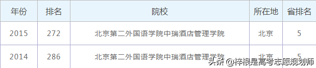 北京第二外国语学院中瑞酒店管理学院怎么样？