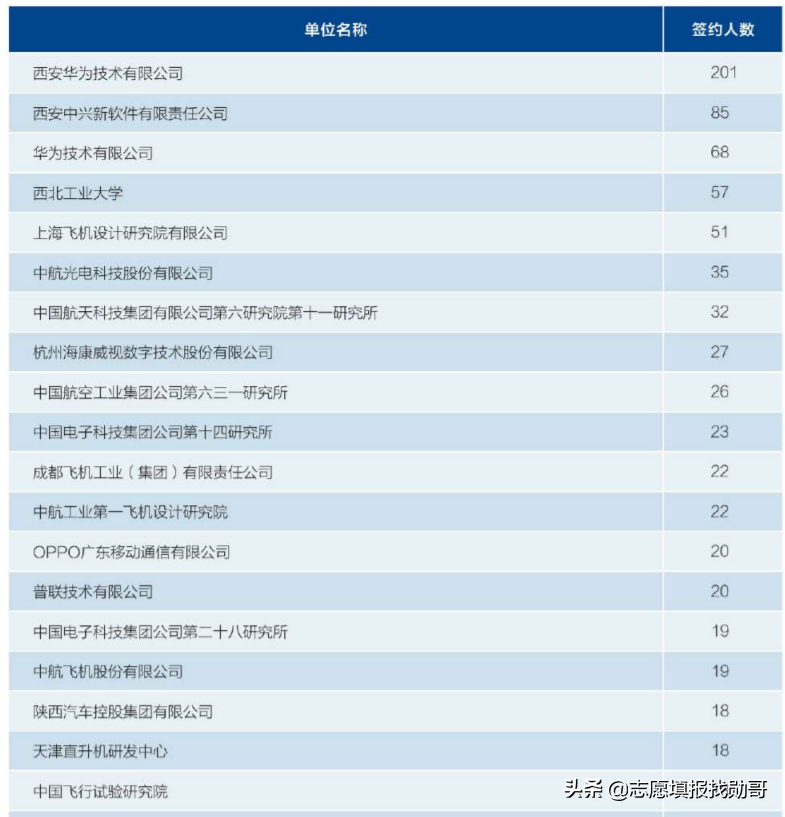 工信部直属的7所大学：优势突出，就业好，毕业后能进大国企