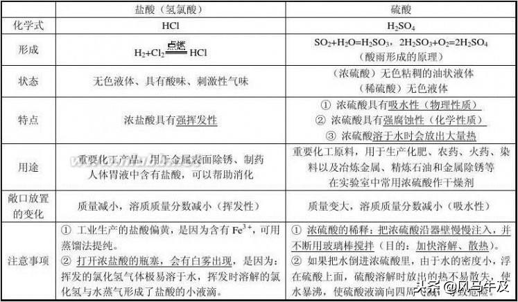 三氧化二铁与盐酸反应（三氧化二铁与盐酸反应现象）-第6张图片-巴山号