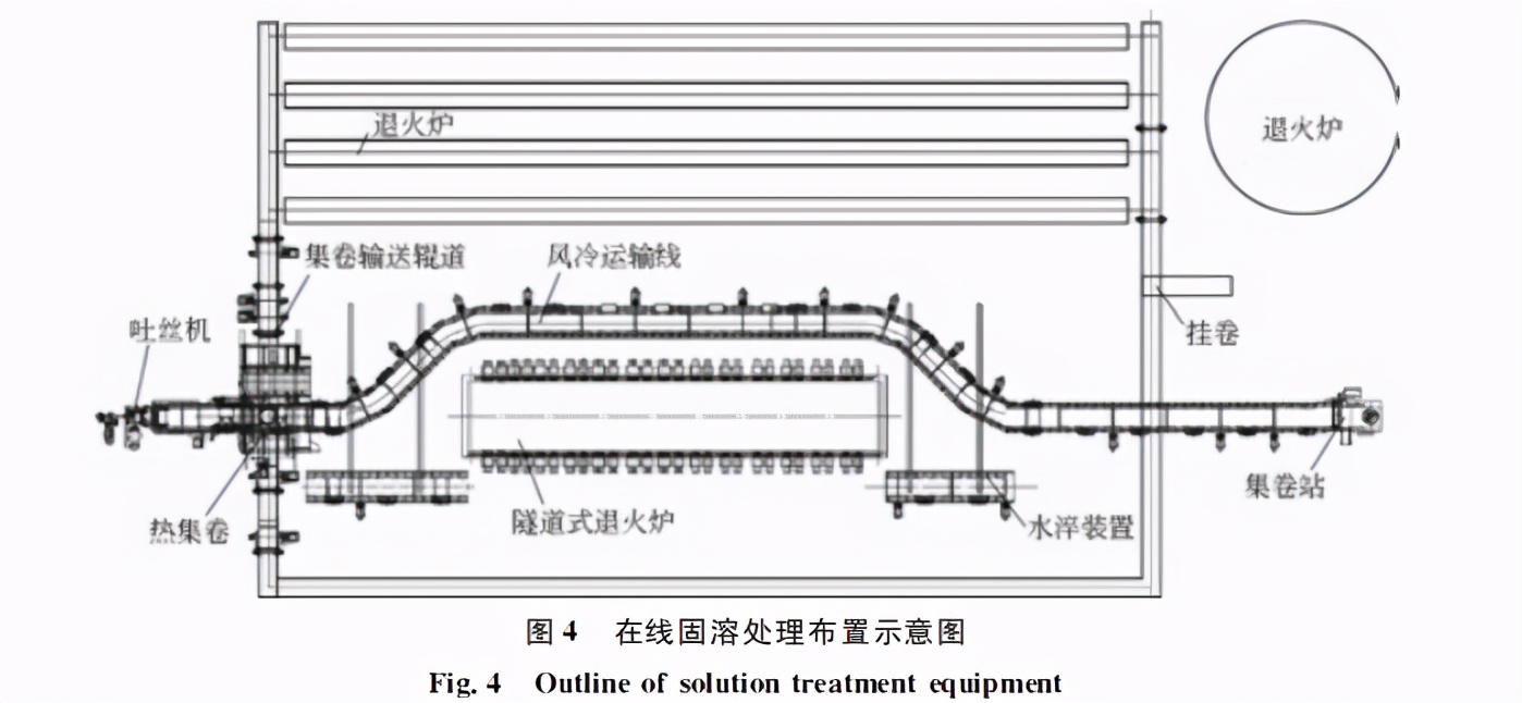 高速线材轧后控制冷却工艺的分析