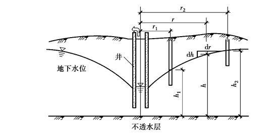 土力学中超静孔压是什么(每天一点土力学（15）：渗透系数测定及影响因素)