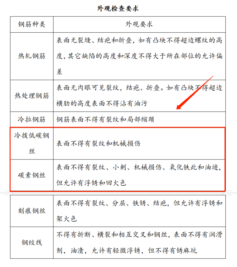 监理不好做？268页房屋建筑工程监理细则，工作轻松上手无压力