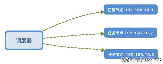 如何有效利用Cron在线工具进行定时任务管理？