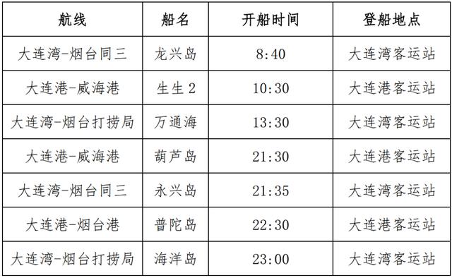 请广大旅客朋友密切注意气象变化, 班期如有变化以大连港客运总公司