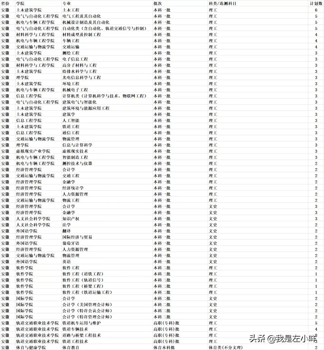 华东交通大学成考专业有哪些？