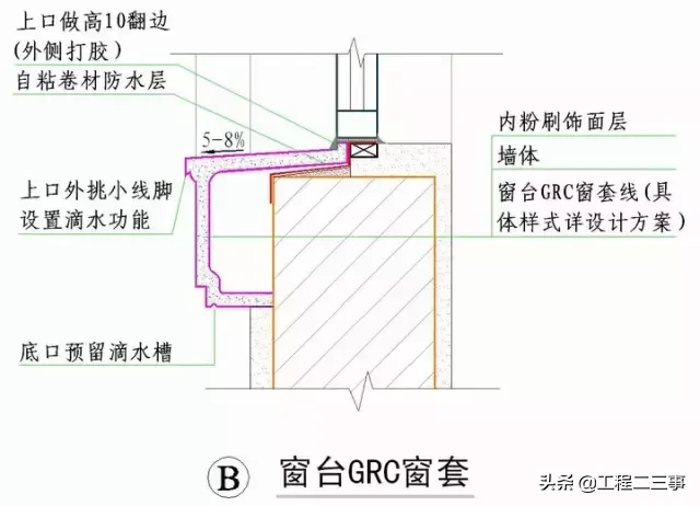 绿城实践多年的“施工节点”做法讲解，值得借鉴！（续）