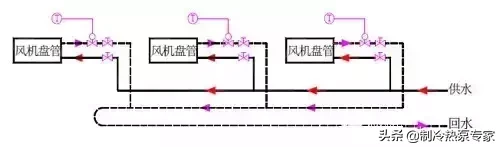 超全面的空气源热泵冷暖设计与应用