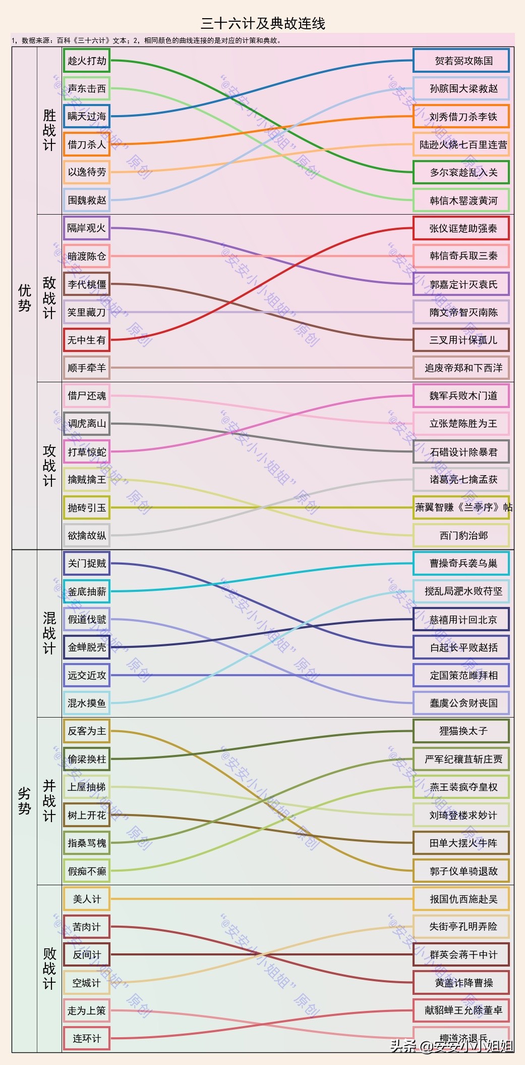 三十六计有哪些计谋(《三十六计》完整版解读：用数字，一文读懂中华文明的精髓)