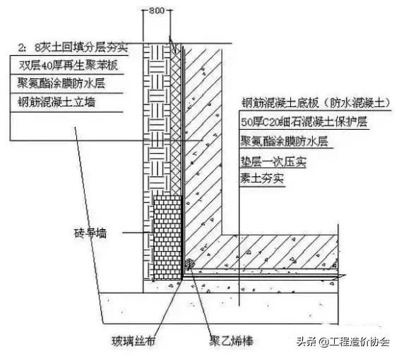 图文讲解土方、防水施工细部节点做法！