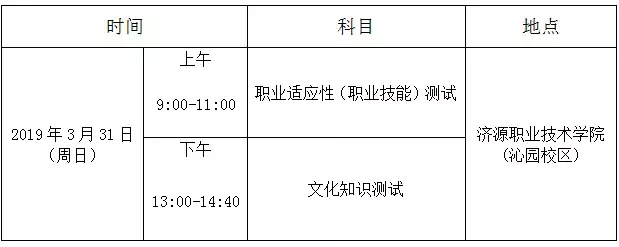 2019年参加高考的学生注意啦！请关注济源职业技术学院这条消息！