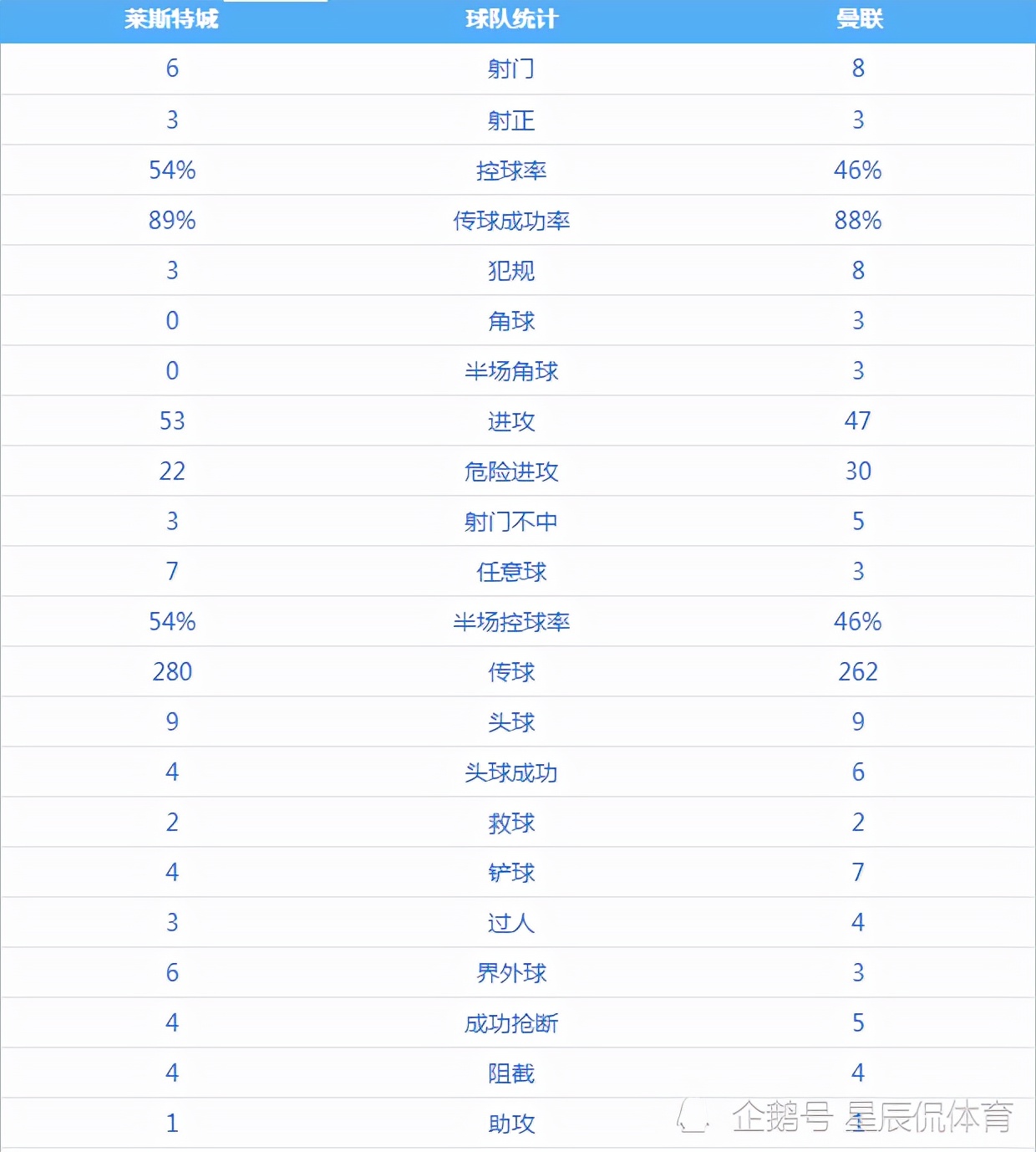 英超三侠发威(英超第8轮：红箭三侠齐发威，助红军客场狂胜，红魔继续低迷)