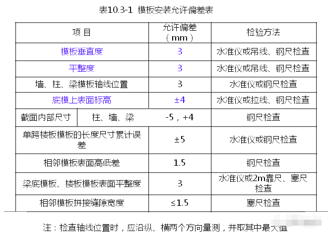 分享收藏，铝合金模板施工工艺及成本分析