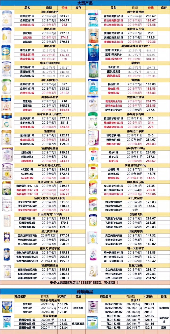 奶粉價格排名,奶粉價格排行榜10強