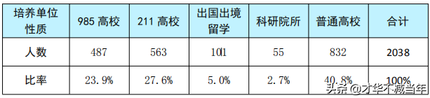 重磅！山西高校毕业生2019届就业质量报告发布！