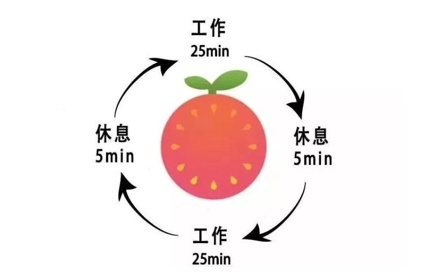 大学生应该怎样学习？学霸常用三种方法，足够你从小学用到大学