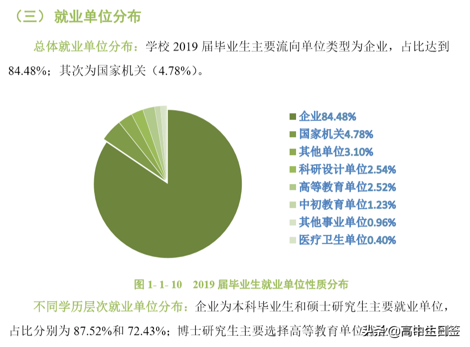 高校分享：华南农业大学（含往三年专业分数线和2020年招生简章）