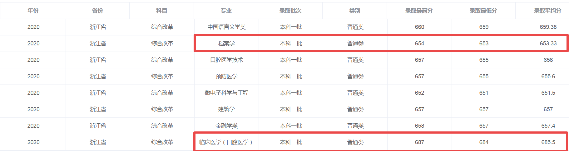 专业不重要，只要大学好就行，真的是这样吗？