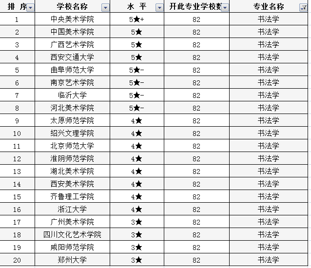 美术生怎样选专业？了解美术类专业高校排行榜，高考志愿不再难