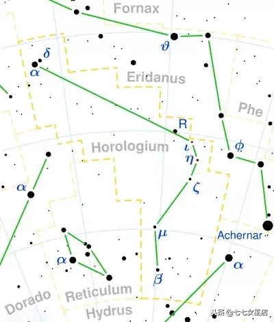 7.1是什么星座（7.1是什么星座的啊）