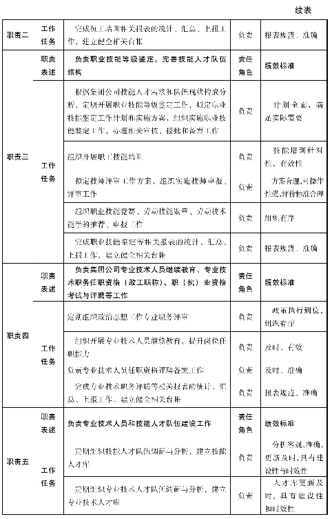 岗位分类的作用和方法