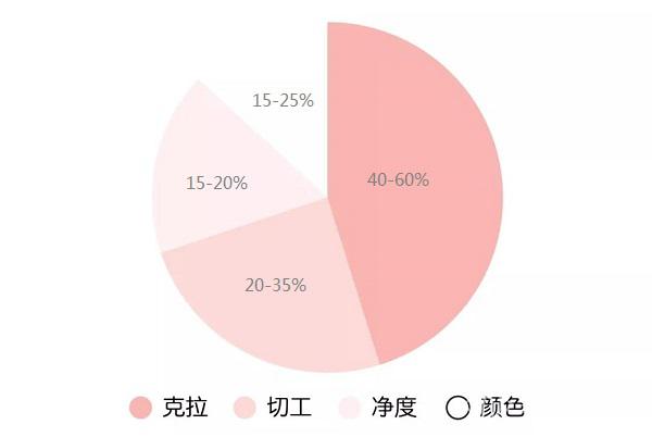 3克拉钻戒多少钱？2021年最新三克拉钻戒市场价格