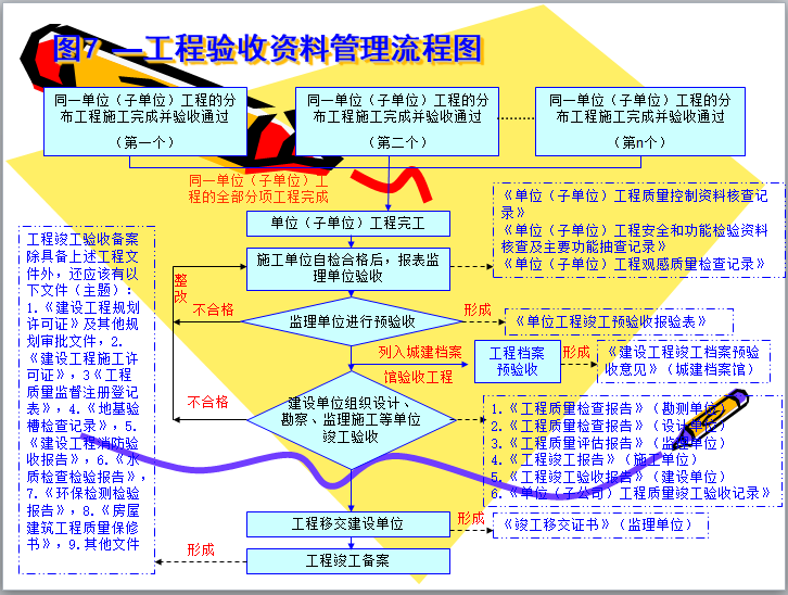 中建建筑工程资料管理培训讲义，资料员必备学习指南，只分享3天