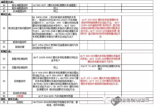 福州机车新骑士入门指南，摩托车配件常见专业名词及配件分类明细