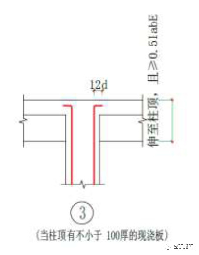 冬歇期专业能力提升丨知名施工企业钢筋加工、安装基础知识学习