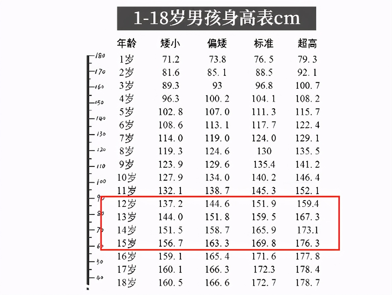 中小学生“身高标准”出炉，高考前达到这里才算合格，家长别忽视