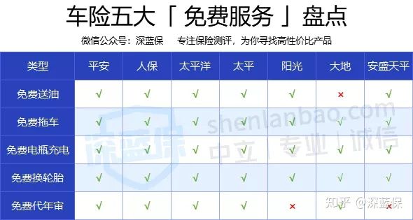 2020车险怎么买最划算？6大拒赔原因一定要避开