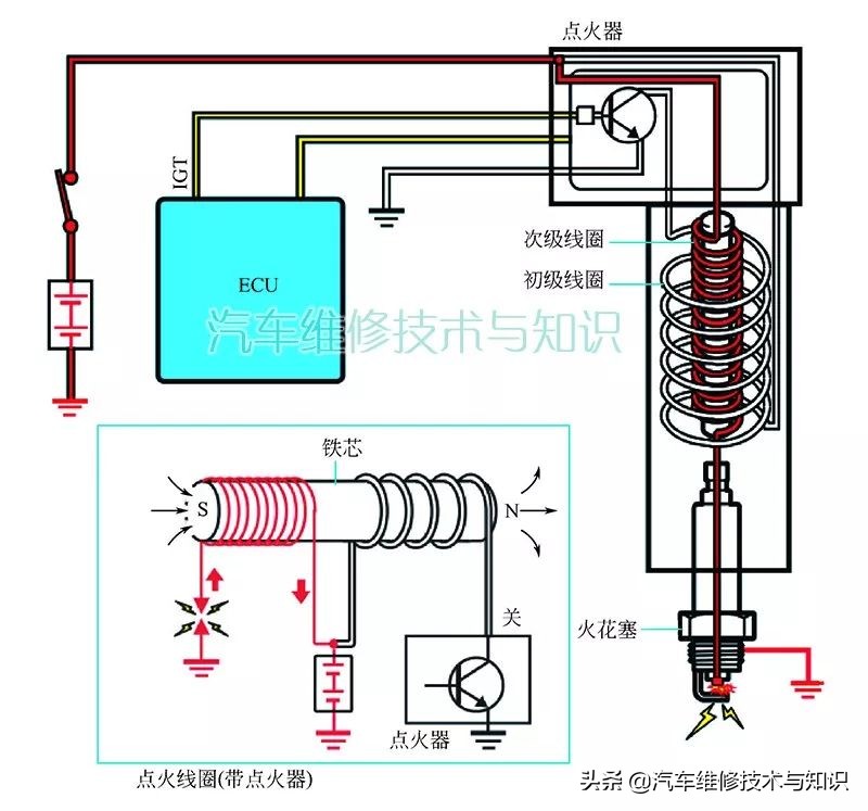 彩色大图，带你了解点火系统的工作原理