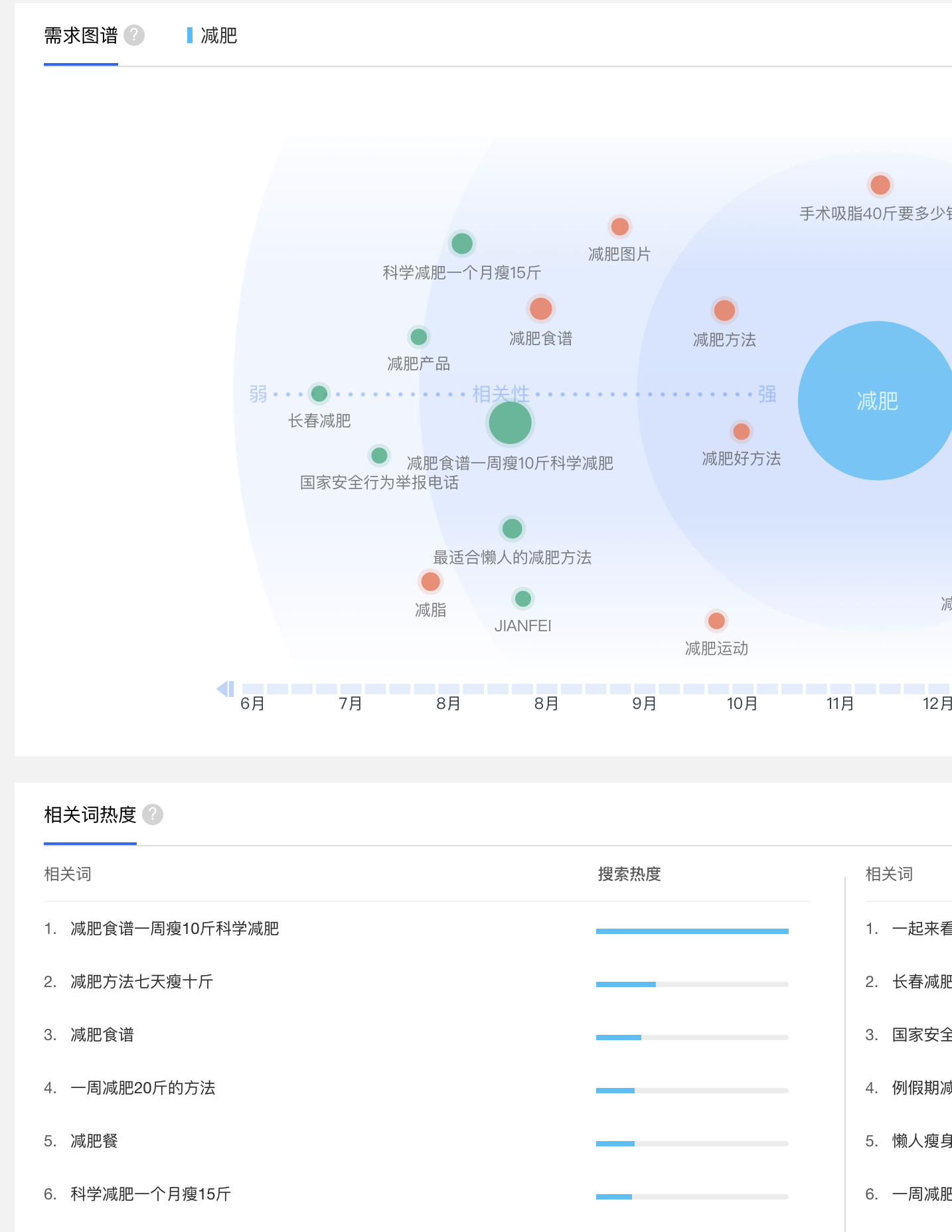 微商如何做推广（做微商怎么样引流人脉）