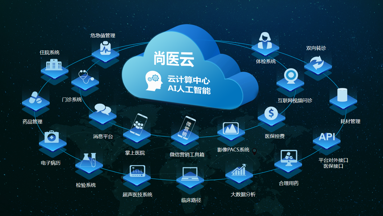 医院该如何选择HIS系统？不一定选贵的，但一定选对的